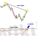 Bagaimana Menghindari Masuk Terlalu Awal Saat Trading Divergensi