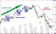 Tren Retracement atau Pembalikan?