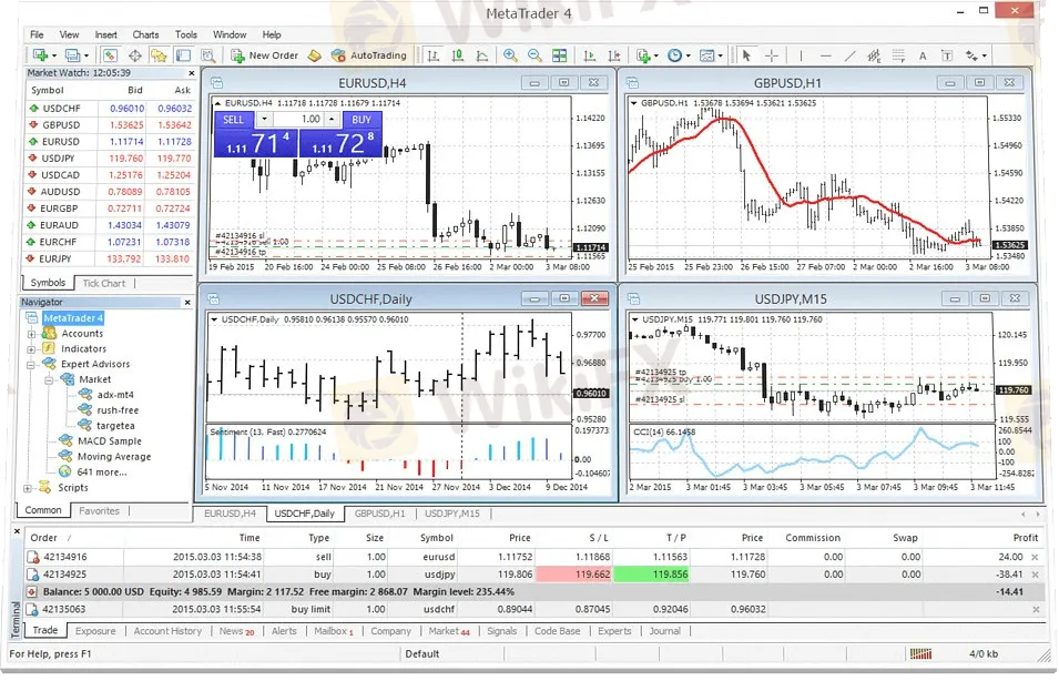 Pengenalan MetaTrader 4