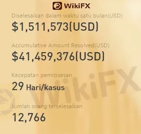 Penyelamatan Transaksi Forex WikiFX Di Dunia Hingga Ke Indonesia