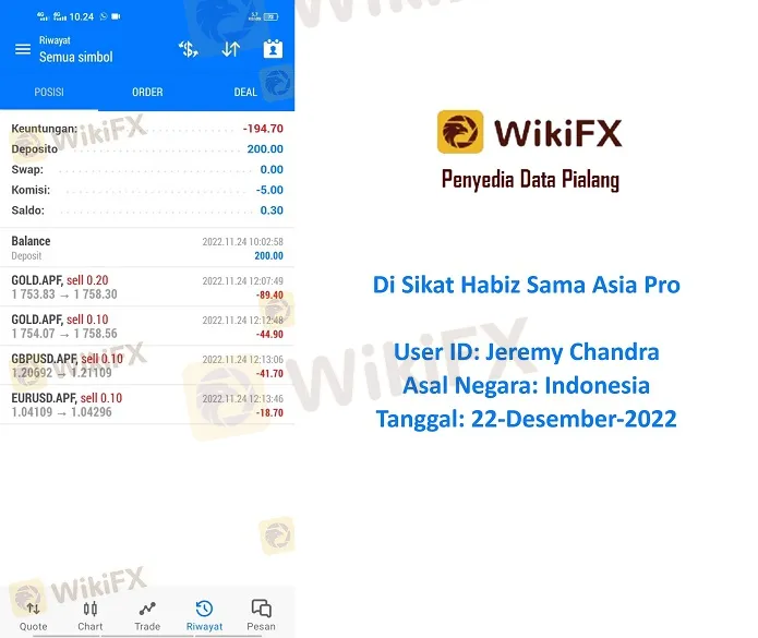 LUDES Dalam 1 Jam ! Keluhan Trader Indonesia Ke Broker Asia Pro