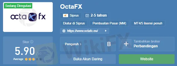 OctaFX Regulasi CySEC, "Aman" Atau "Ancaman"?