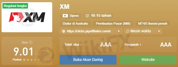 Apakah Broker XM Berkurang Keandalannya?