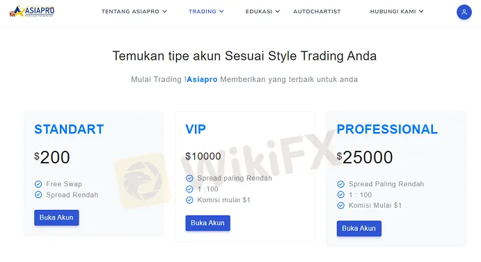 Dana AMSYONG, Tidak Bisa WD ! Ucap Pengguna Broker AsiaProFX