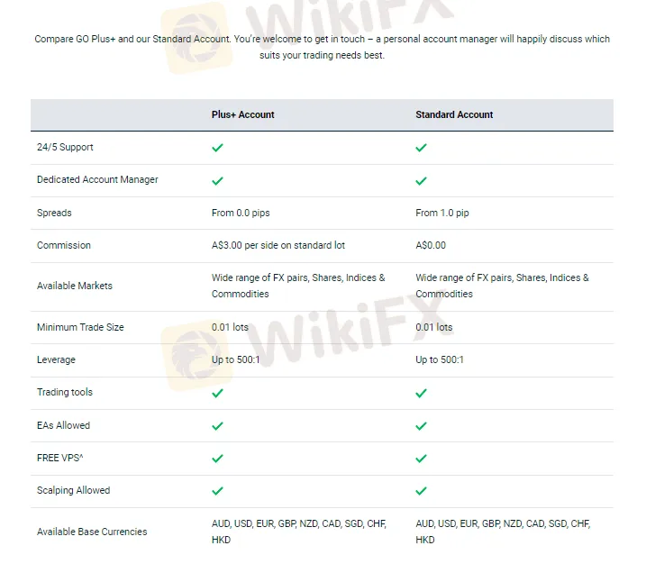 Seri Ulasan Broker WikiFX: Keunggulan Broker Go Markets Di 2023