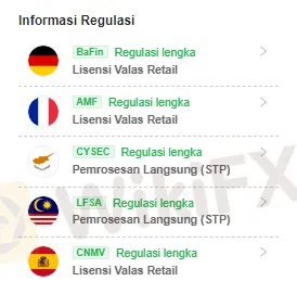 Seri Ulasan Broker WikiFX: LIRUNEX Fokus Pasar Asia di 2023