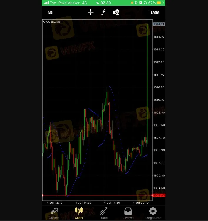 SUPER PARAH ! Broker bermasalah VECTRA FOREX Alamatnya SAMA Juga