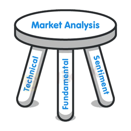 3 Jenis Analisis Pasar Forex