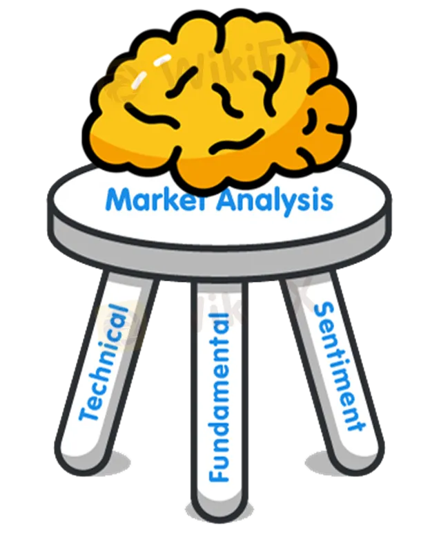 3 Jenis Analisis Pasar Forex