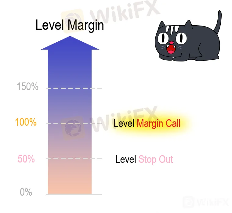 apa-itu-margin-call