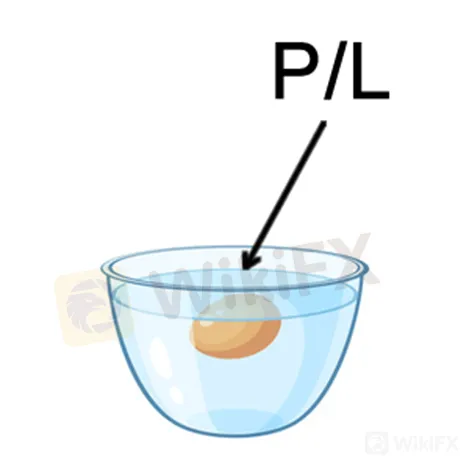 apa-itu-unrealized-p-l-dan-floating-p-l