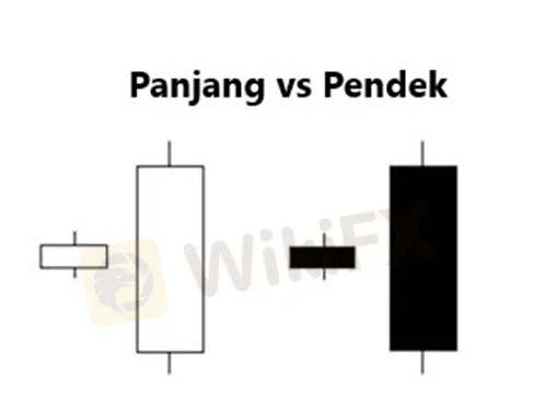 Pelajari tentang Anatomi Candlestick Jepang