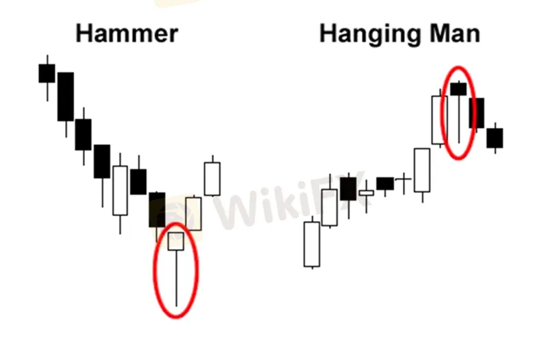 Pola Satu Candlestick