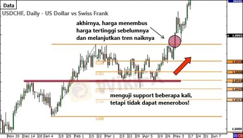cara-menggunakan-fibonacci-extension-untuk-mengetahui-kapan-harus-mengambil-untung