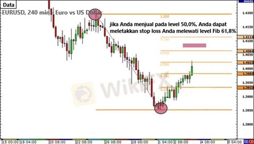 fibonacci-untuk-menempatkan-stop-loss-agar-anda-kehilangan-lebih-sedikit-uang