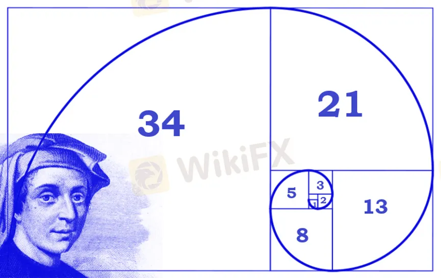 ringkasan-trading-fibonacci