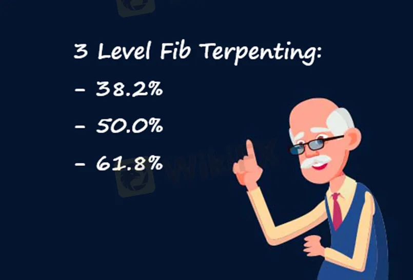 Ringkasan: Trading Fibonacci