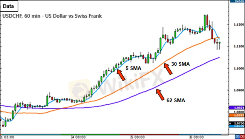 penjelasan-simple-moving-average-sma