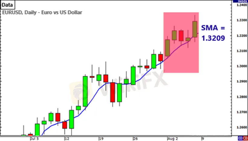 penjelasan-exponential-moving-average-ema