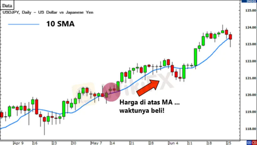 cara-menggunakan-moving-average-untuk-menemukan-tren