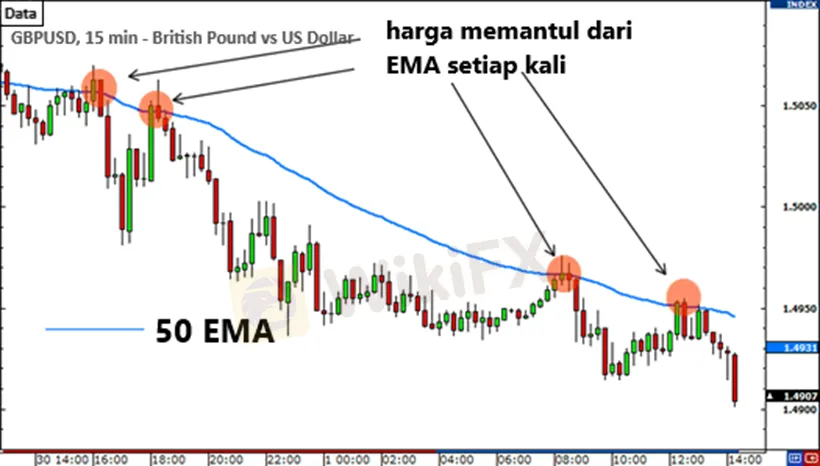 cara-menggunakan-moving-average-sebagai-level-support-dan-resistance-dinamis