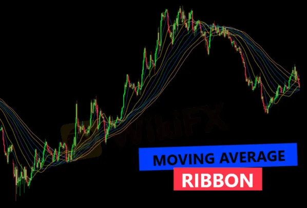 bagaimana-menganalisis-tren-dengan-moving-average-ribbons