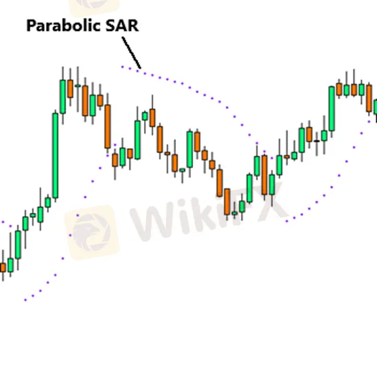 Cara Menggunakan Parabolic SAR
