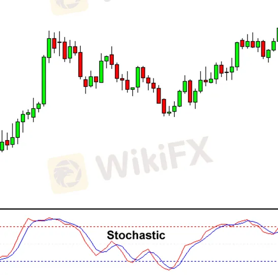 cara-menggunakan-indikator-stochastic
