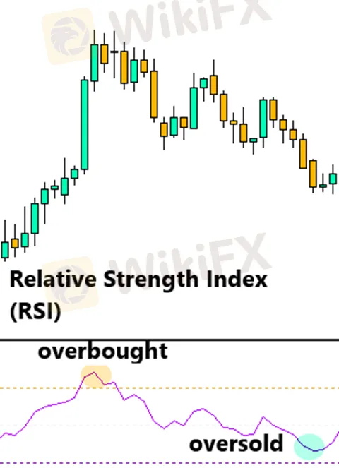cara-menggunakan-rsi-relative-strength-index