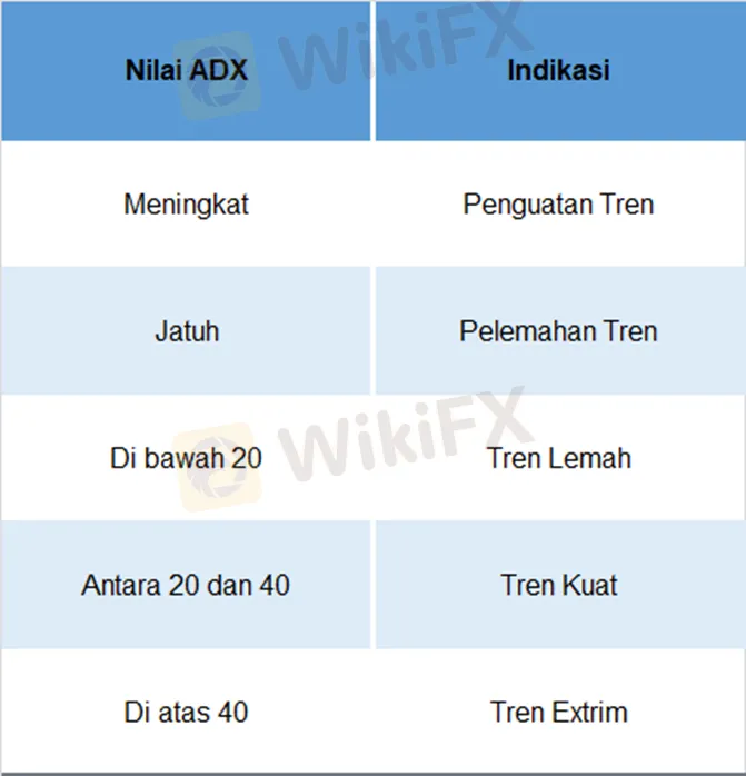 cara-menggunakan-adx-average-directional-index