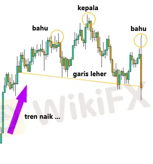 cara-trading-pola-head-and-shoulders