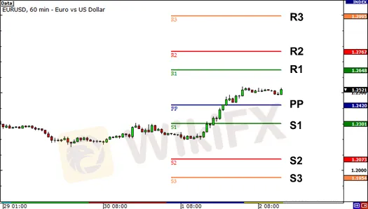 Forex Pivot Points