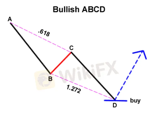 ABCD dan Tiga-Penggerak