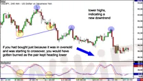 Divergensi BUKAN Sinyal Perdagangan