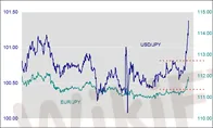 bagaimana-pasangan-mata-uang-lintas-mempengaruhi-pasangan-dolar