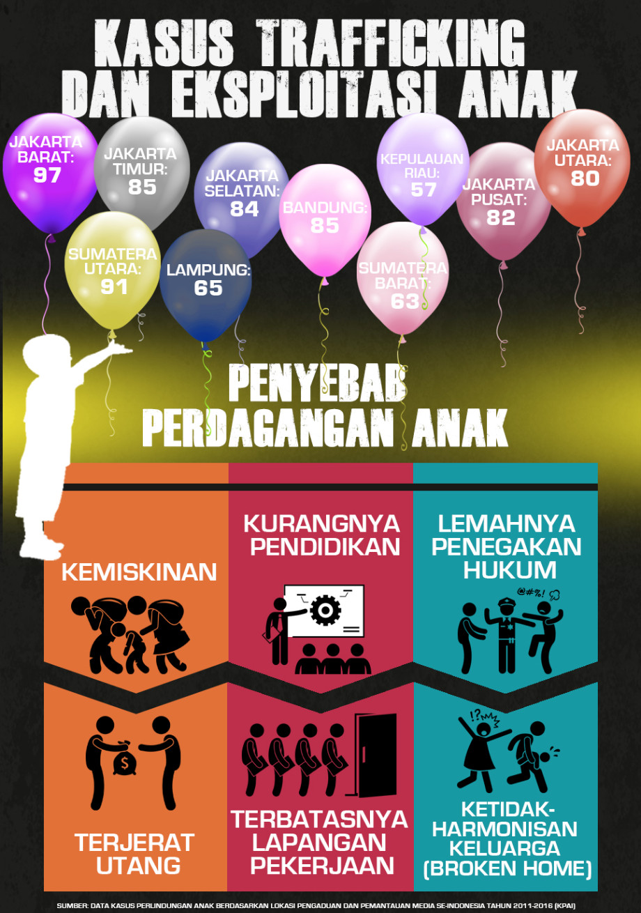 Jebakan Komunitas GAY
