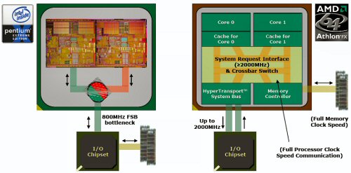 &#91;Newbie mencoba berbagi&#93; Perbandingan Processor INTEL dan AMD