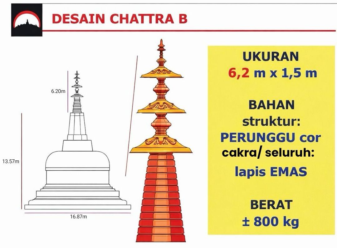 Rencana Chattra Borobudur, Semua Pihak Harus Satu Suara