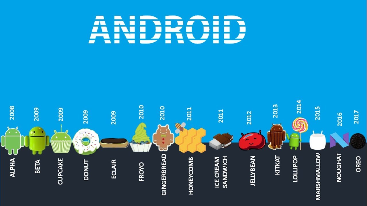 Urutan Versi Android Dari Versi Pertama Sampai Yang Terbaru | KASKUS