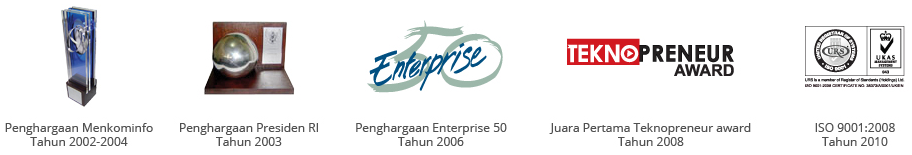 Sejarah Zahir Accounting, Software Lokal Asli Indonesia!