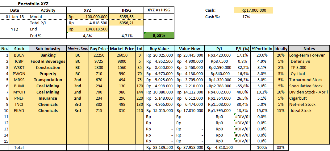 Portfolio Management – Focus Diversification