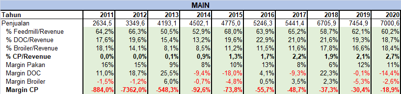 malindo-feedmill-main--build-up-downstream-segment